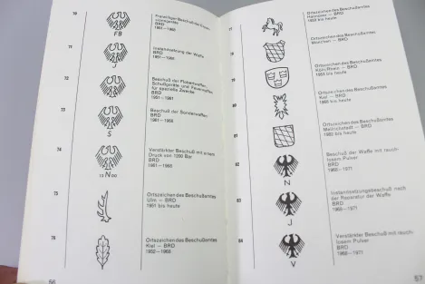 Zeichen auf Handfeuerwaffen.