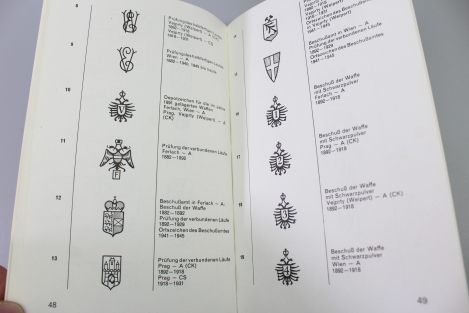 Markings on handguns. Pen and ink drawings by Igor Kafka.