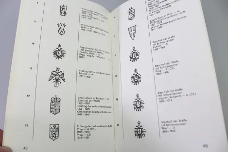 Zeichen auf Handfeuerwaffen.