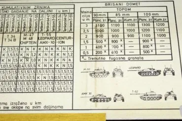 Panzer Beschuss Rechengerät mit 5 Zieltafeln 