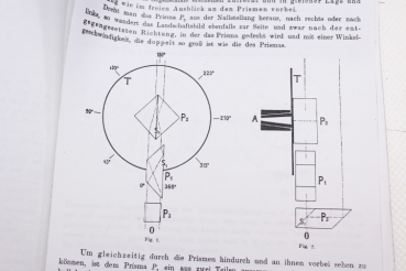 Sehr seltener Freihand-Winkelmesser 16 für Artillerie Carl Zeiss Jena in original Transportkasten nach Prof. Pulfrich