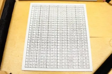 Russian artillery calculating disc CTM