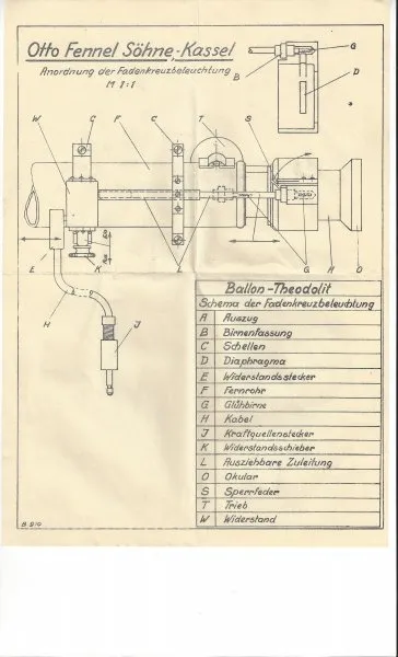 Wehrmacht balloon theodolite with accompanying book, papers and transport box