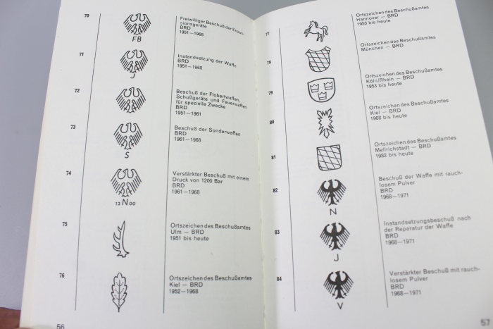 Markings on handguns. Pen and ink drawings by Igor Kafka.