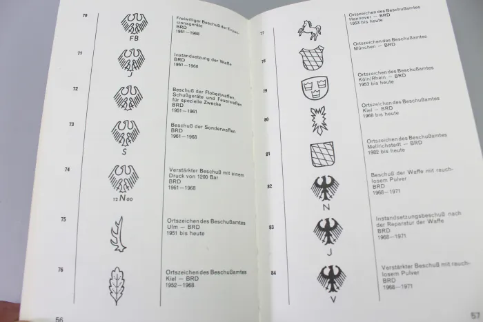 Zeichen auf Handfeuerwaffen.