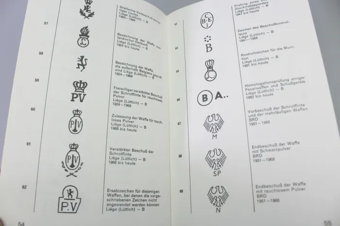 Zeichen auf Handfeuerwaffen.