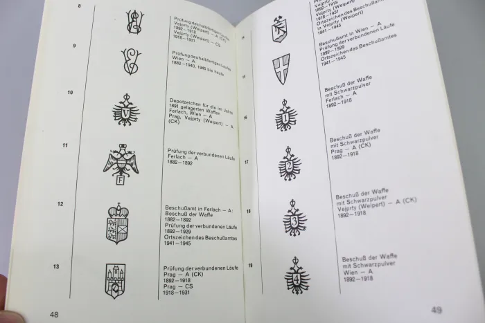 Zeichen auf Handfeuerwaffen.