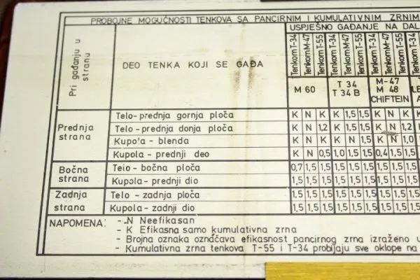 Tank shelling calculator with 5 target plates