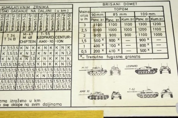 Tank shelling calculator with 5 target plates