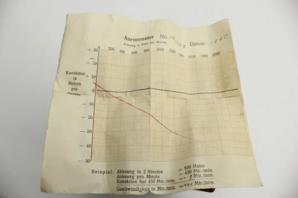 Anemometer around 1927 Table-top anemometer with test sheet