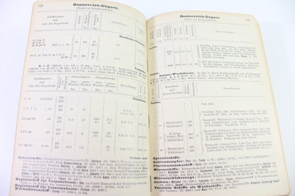 Taschenbuch der Kriegsflotten 1916