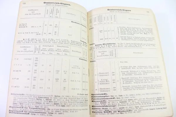 Pocketbook of the War Fleets 1916