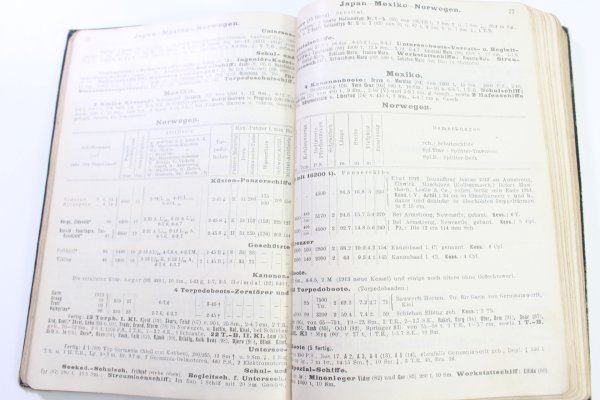 Taschenbuch der Kriegsflotten 1914 / 15, Kriegsausgabe