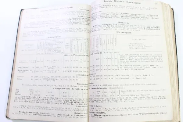 Pocketbook of the war fleets 1914/15, war edition